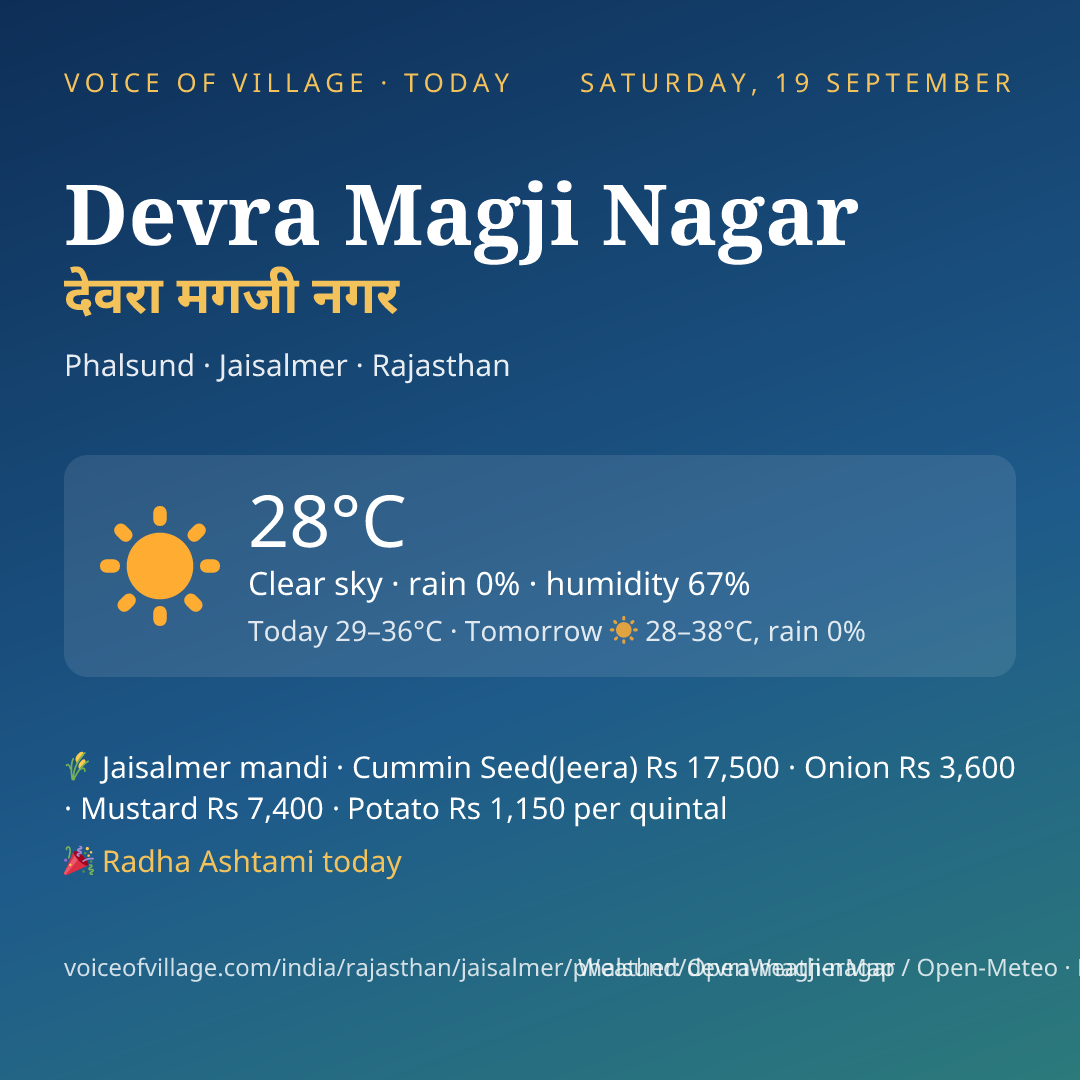 Devra Magji Nagar today