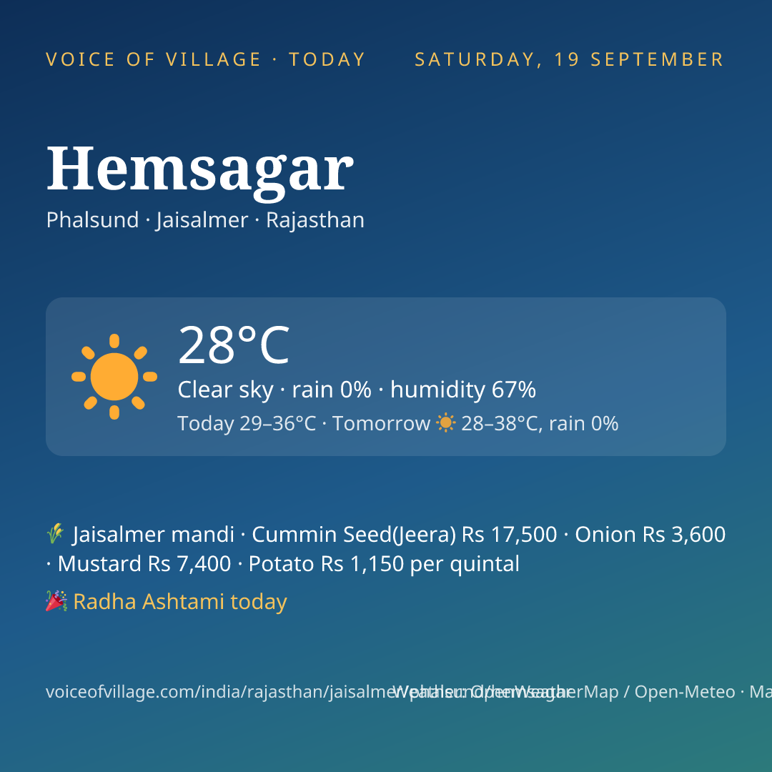 Hemsagar today