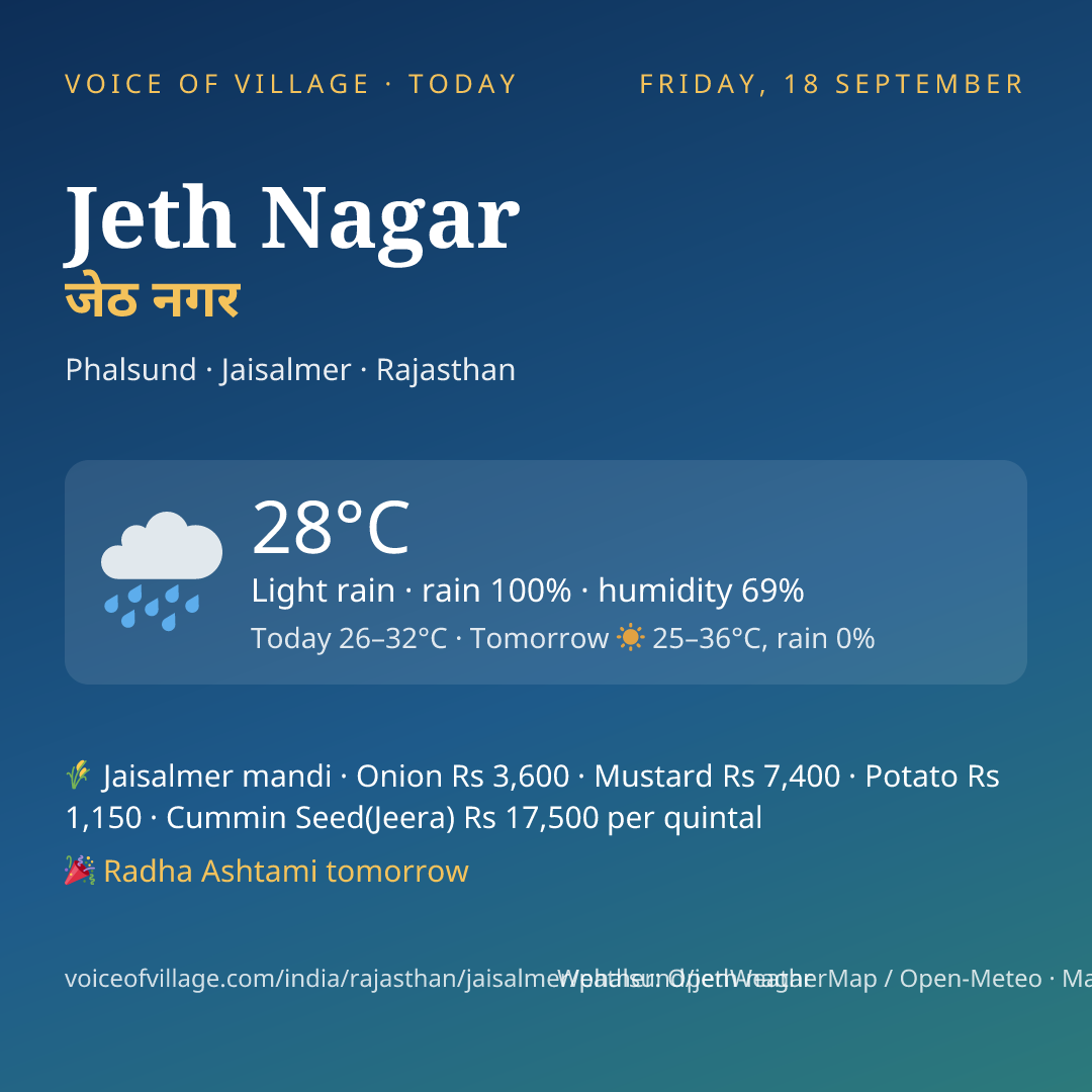 Jeth Nagar today