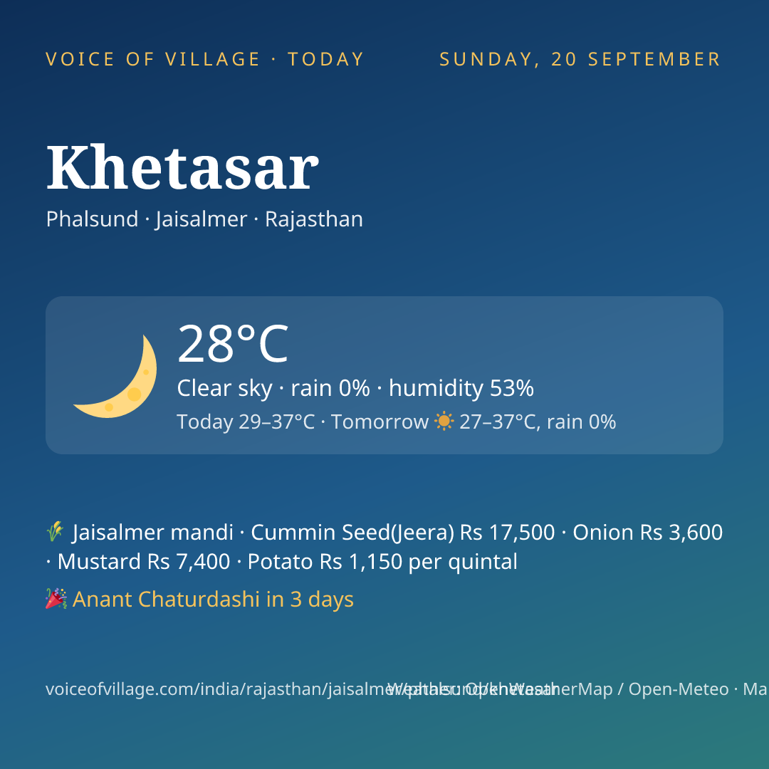 Khetasar today