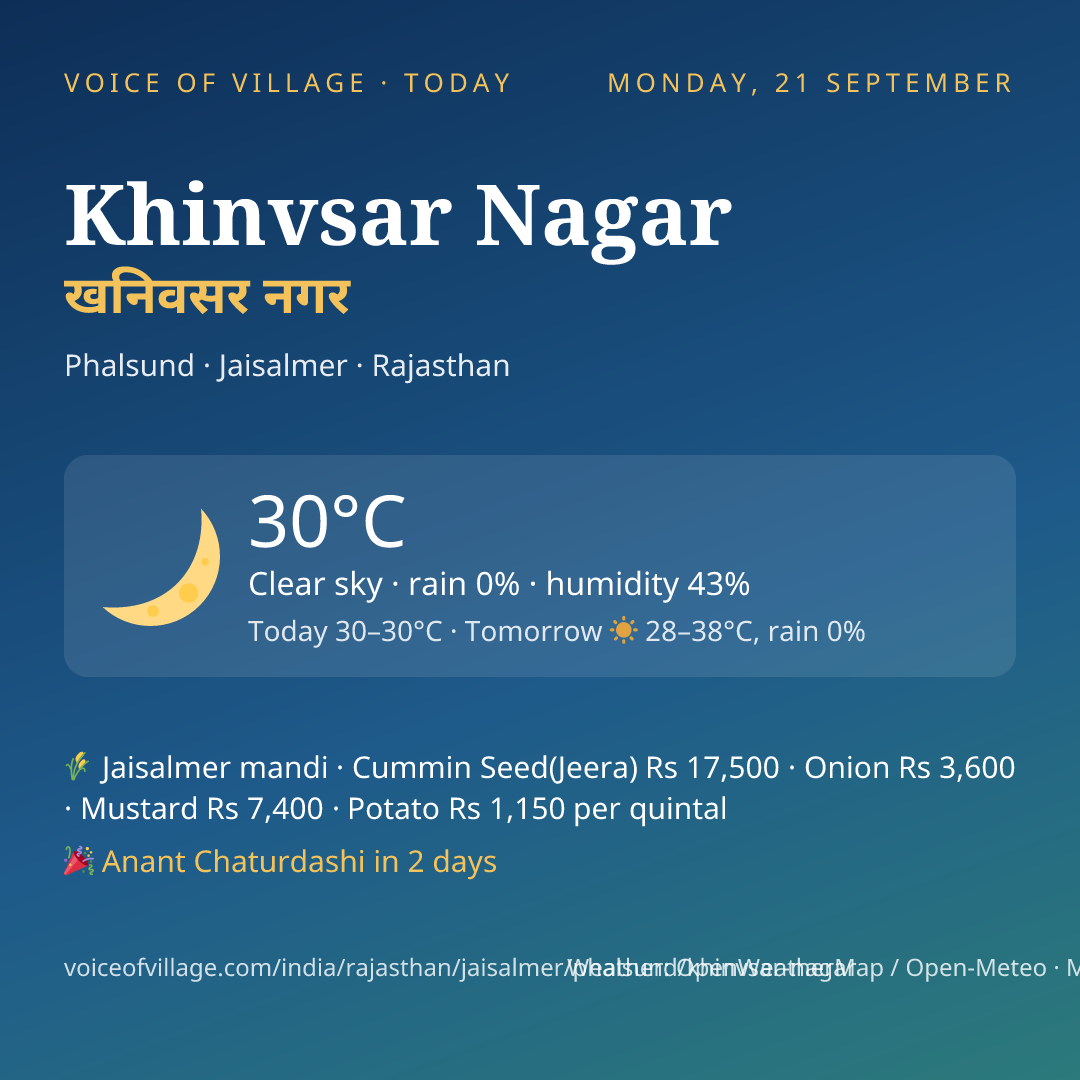 Khinvsar Nagar today