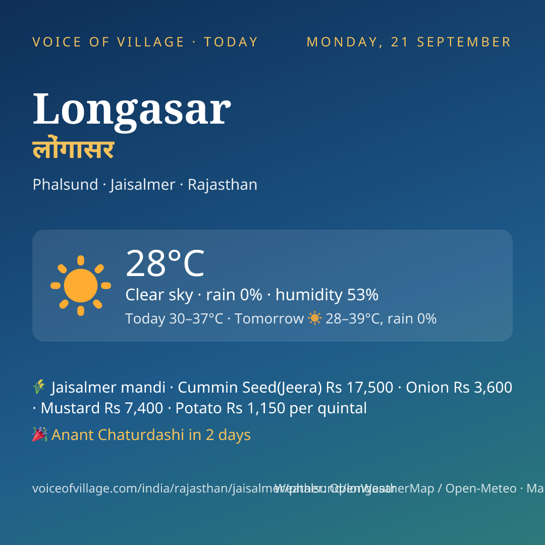 Longasar today