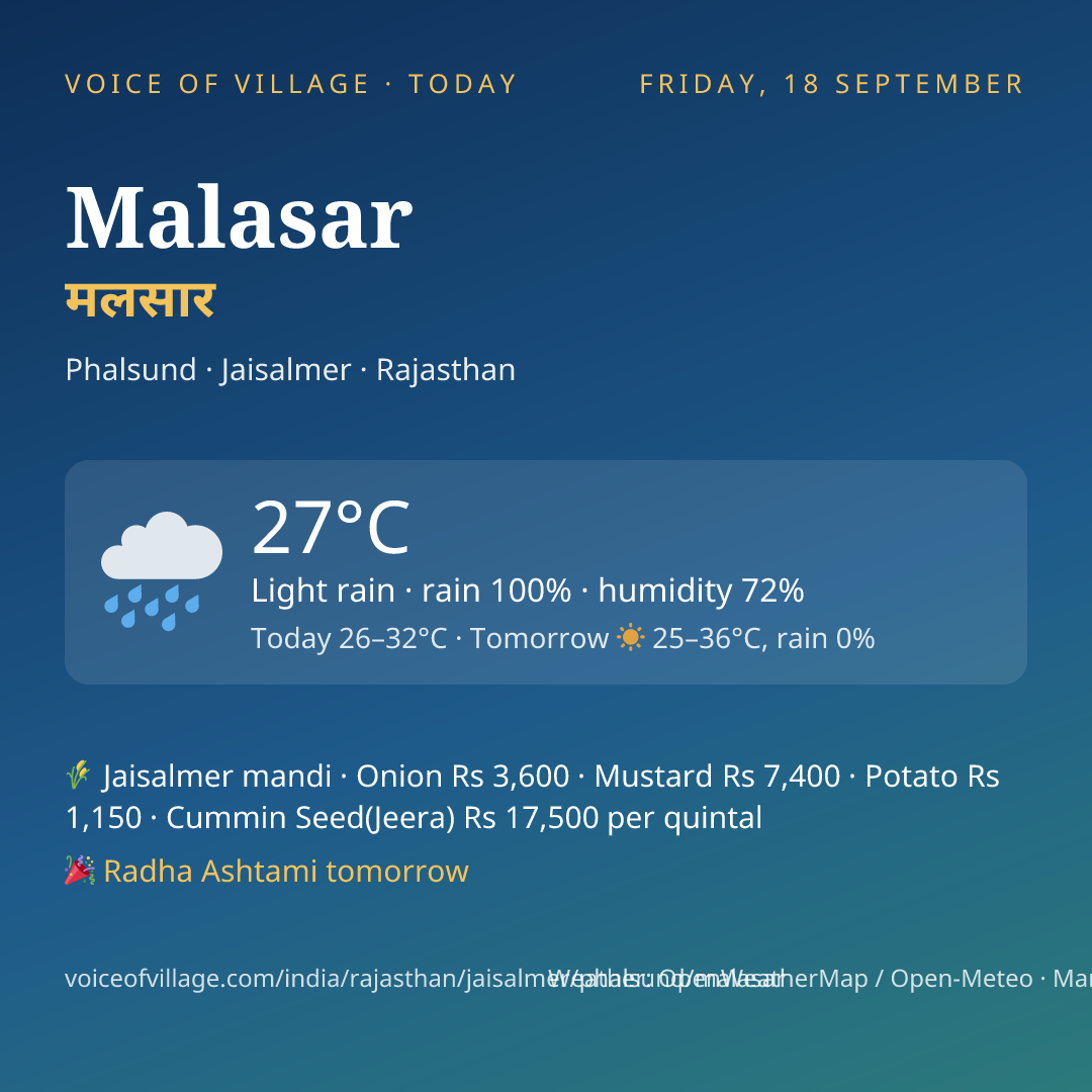 Malasar today