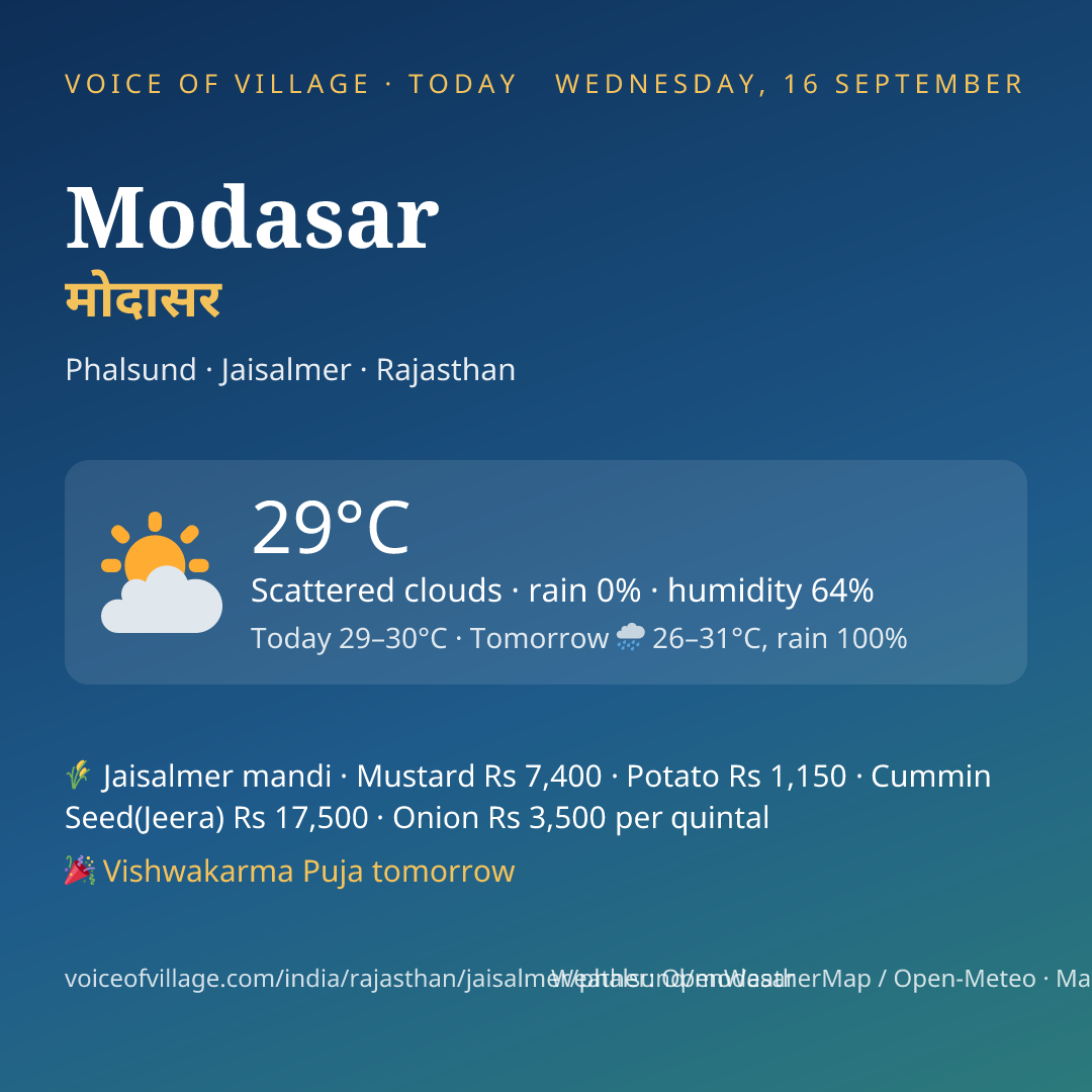 Modasar today