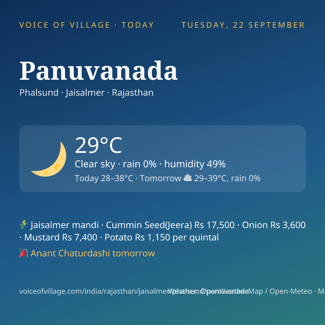 Panuvanada today