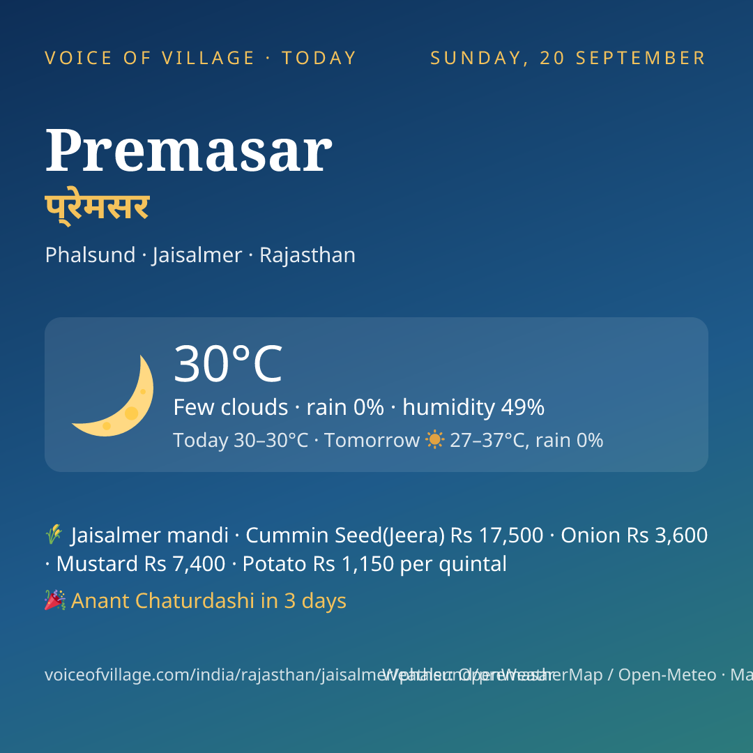 Premasar today