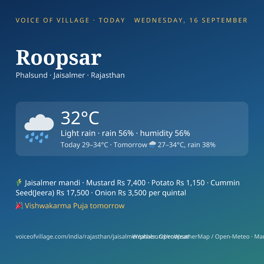 Roopsar today