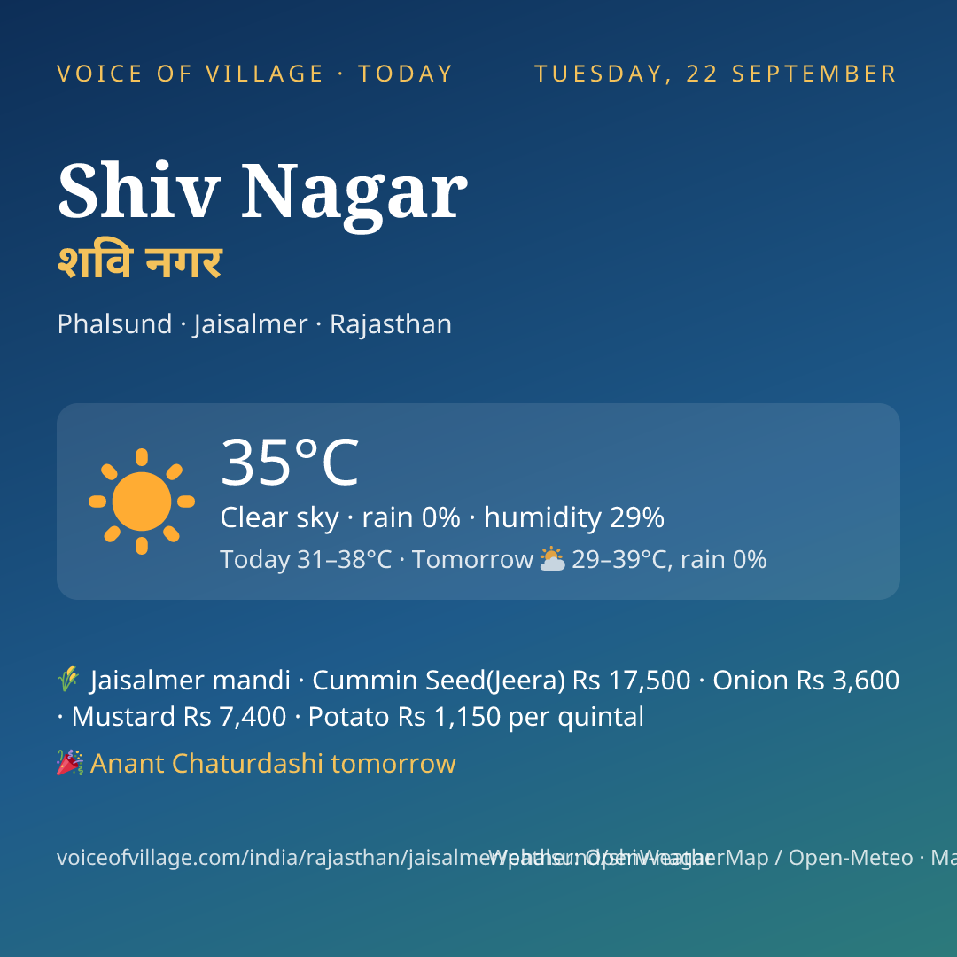 Shiv Nagar today