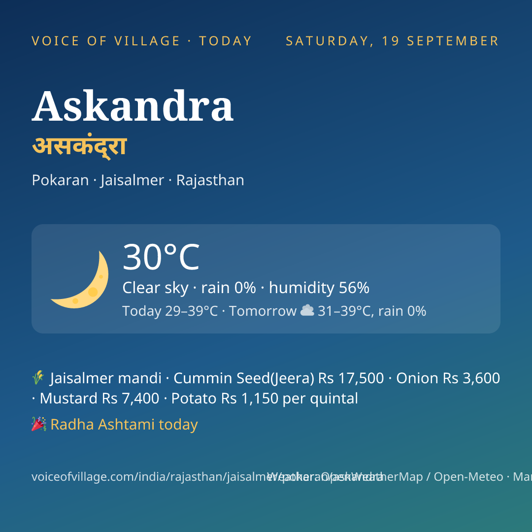 Askandra today