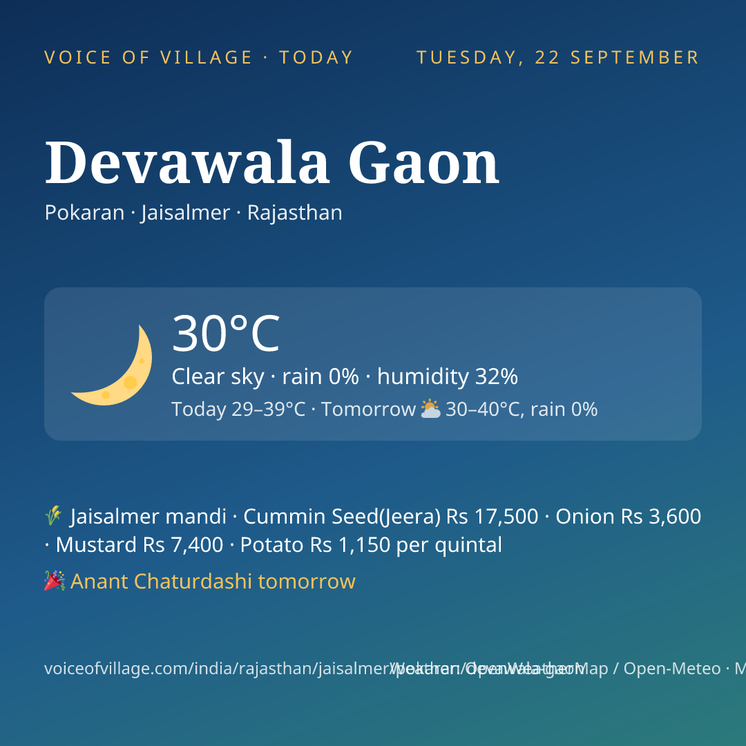 Devawala Gaon today