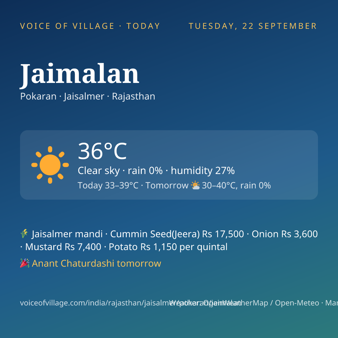 Jaimalan today