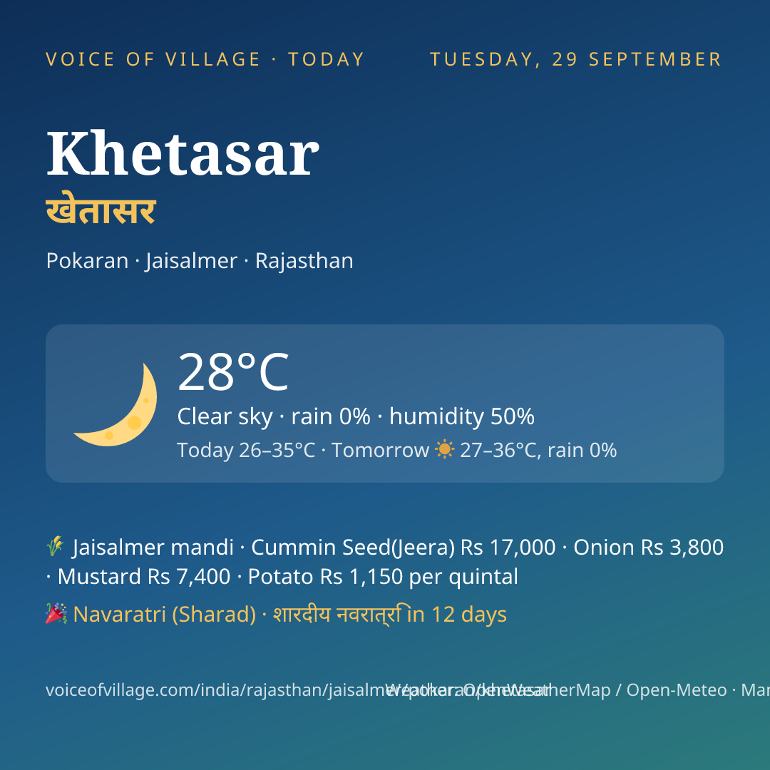 Khetasar today