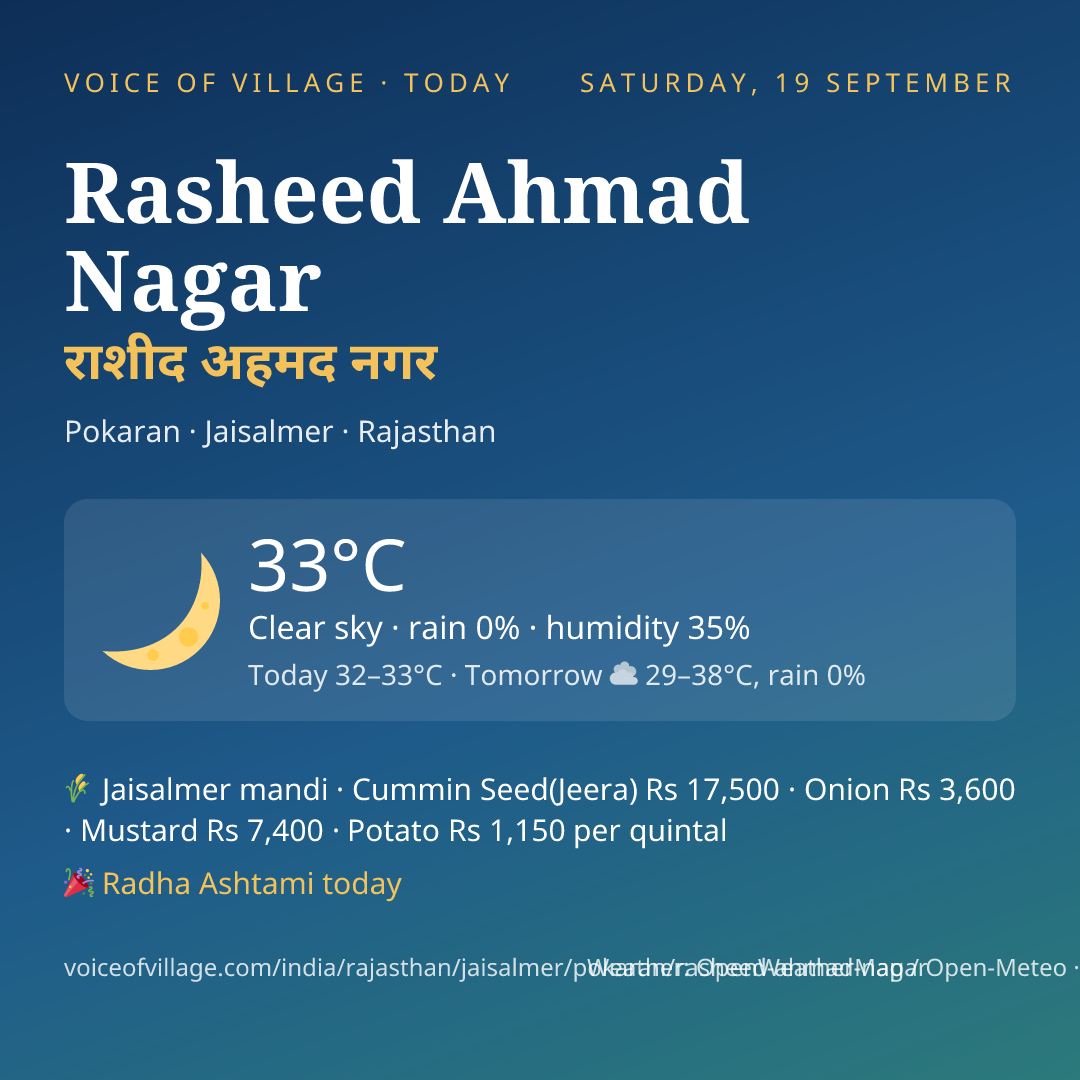 Rasheed Ahmad Nagar today