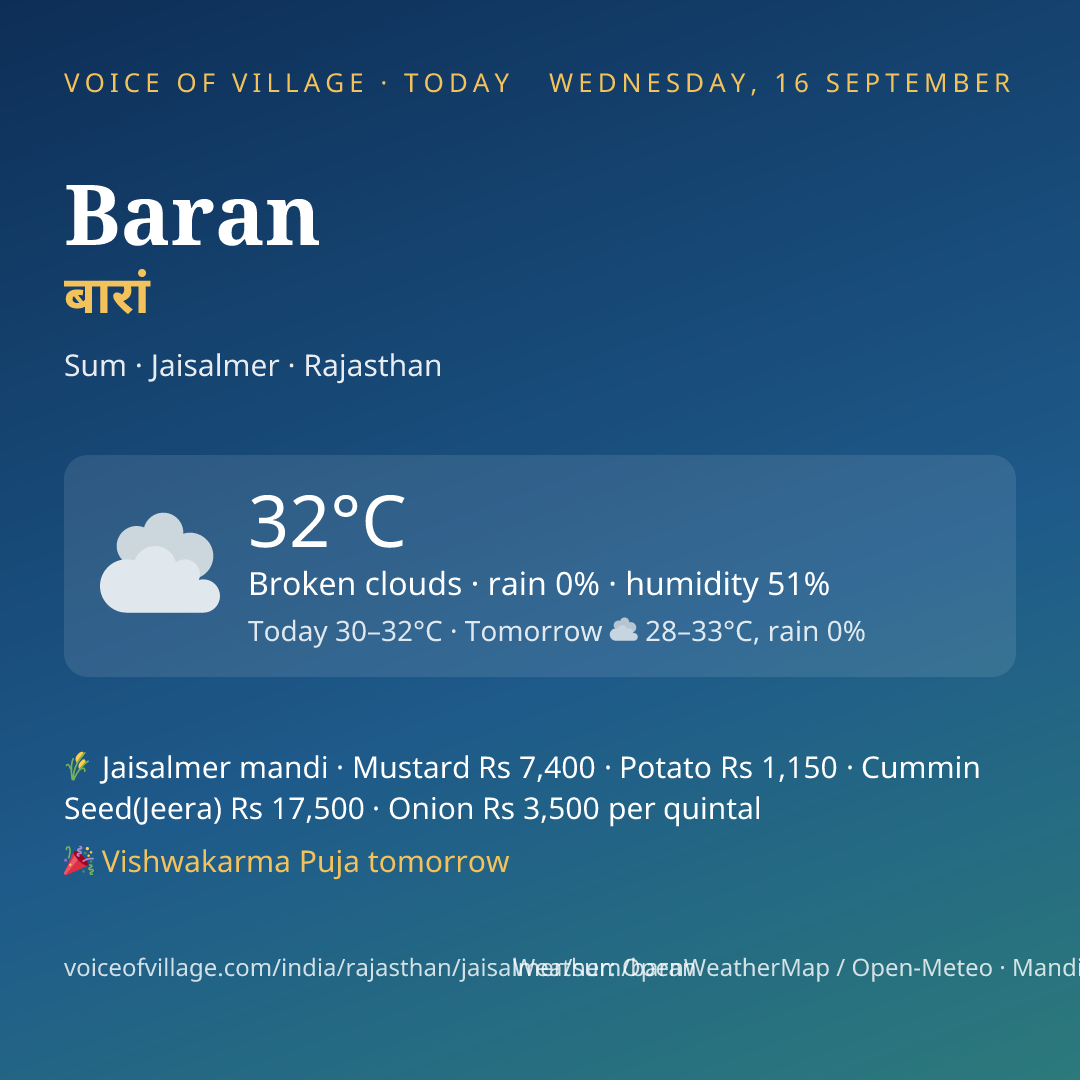 Baran today