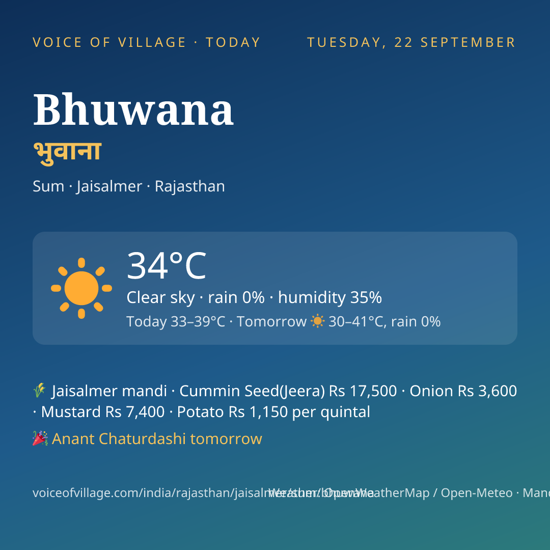 Bhuwana today