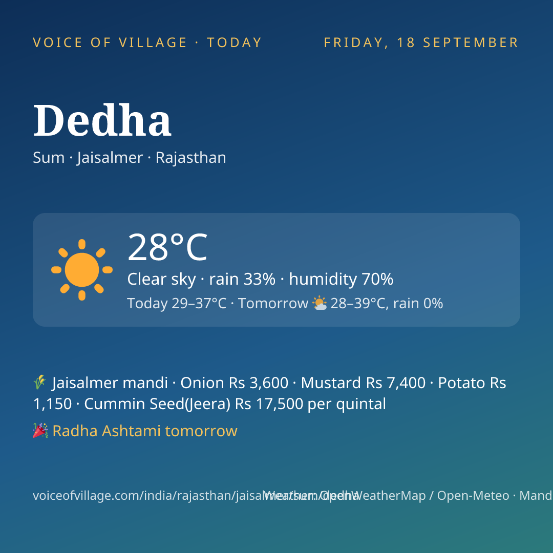 Dedha today
