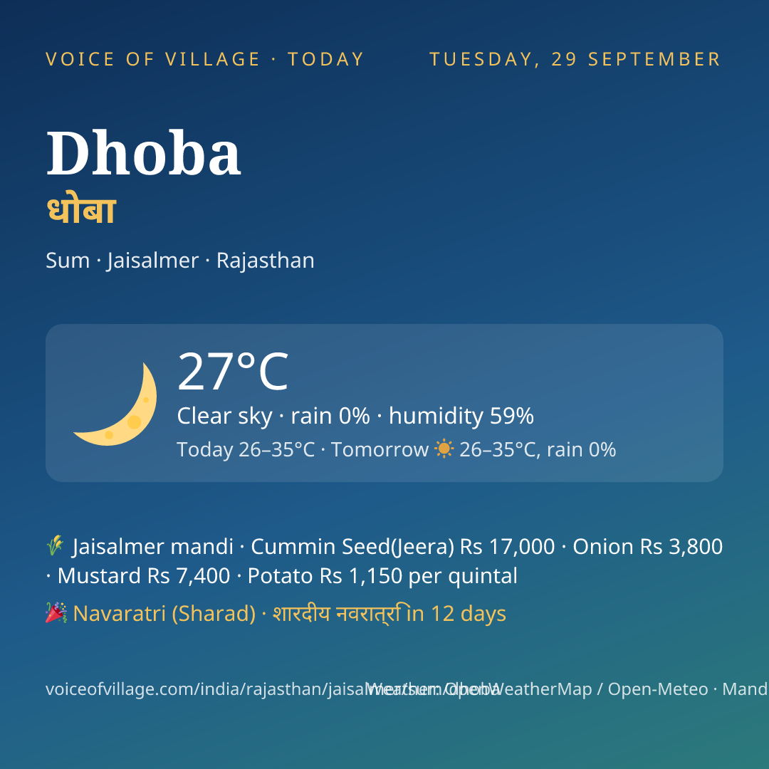 Dhoba today