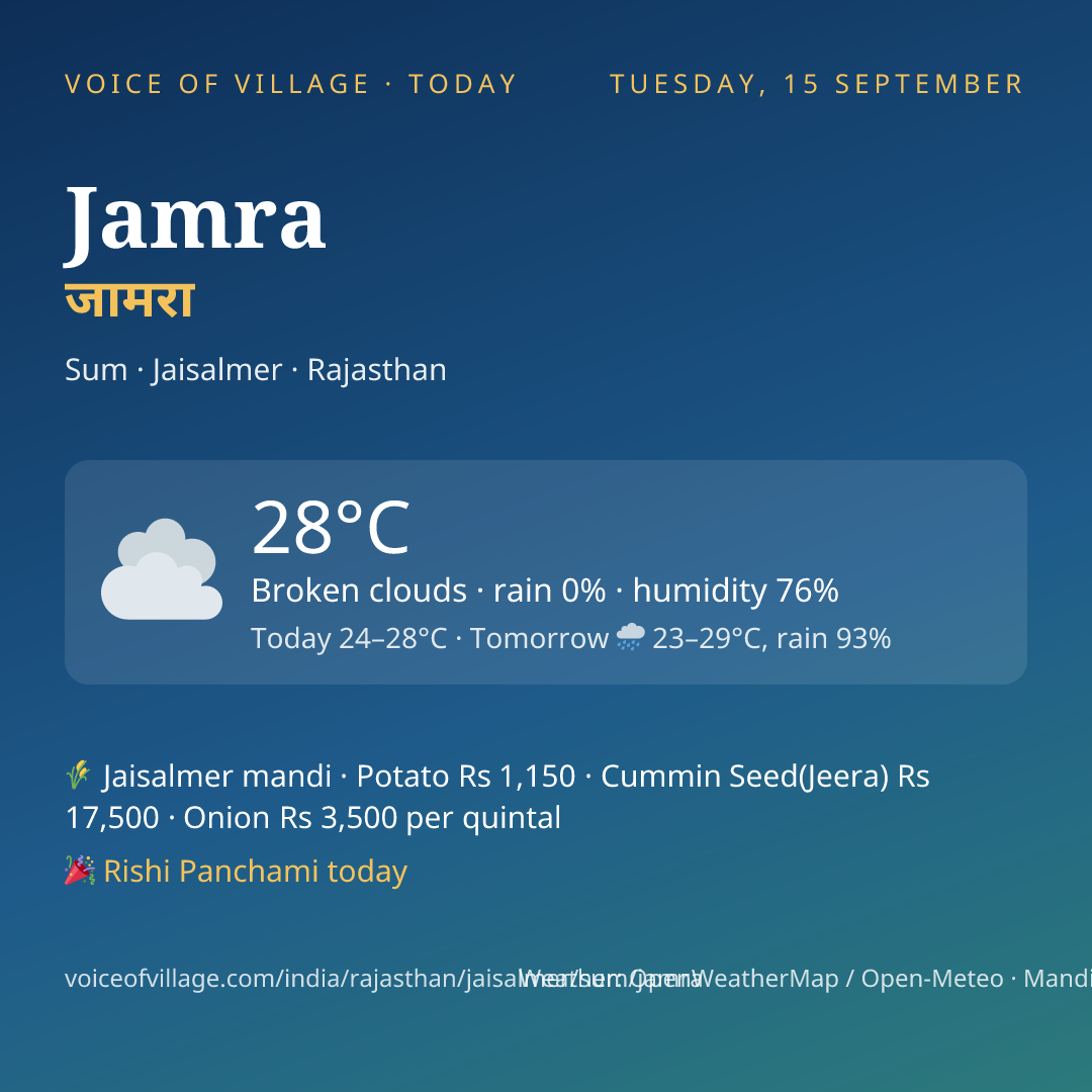 Jamra today
