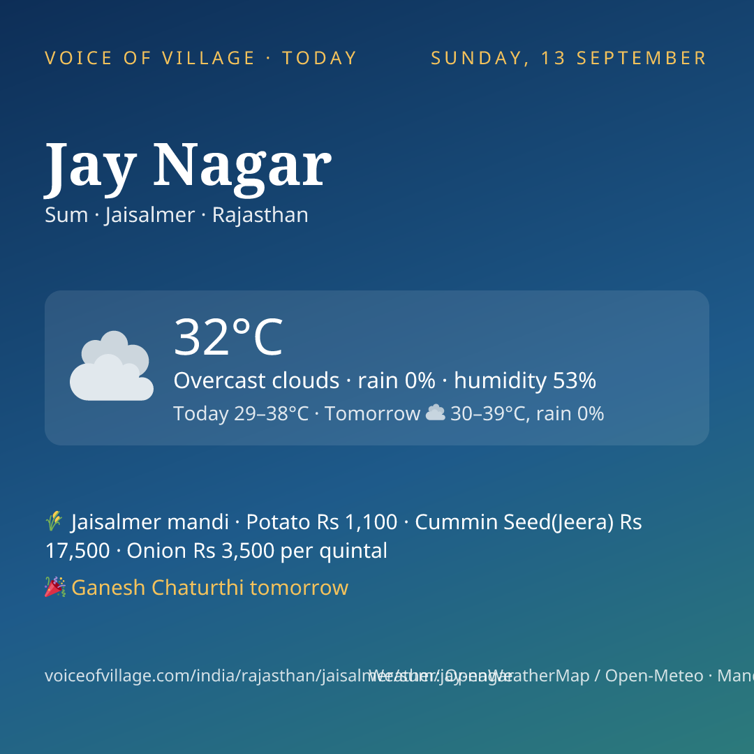 Jay Nagar today