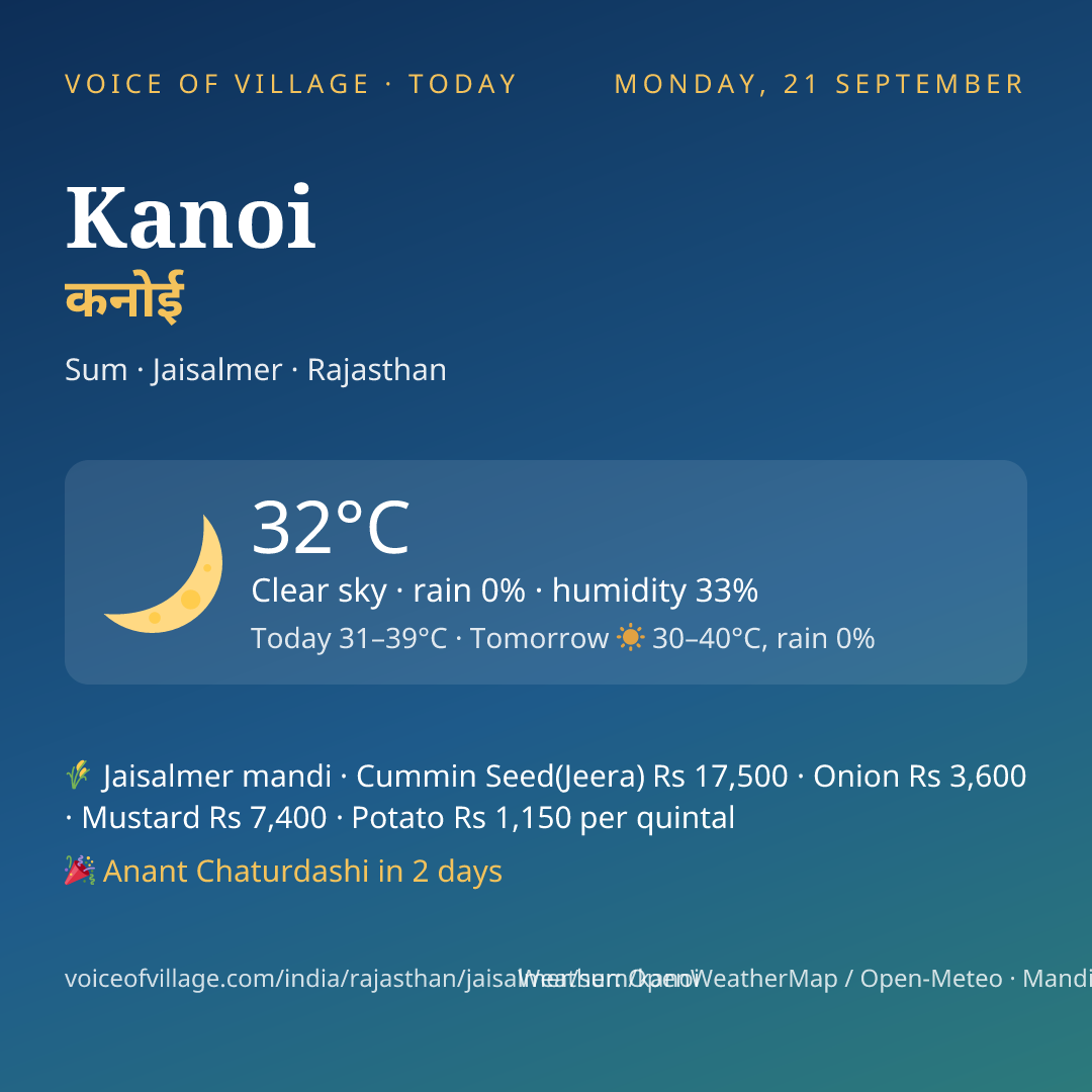 Kanoi today