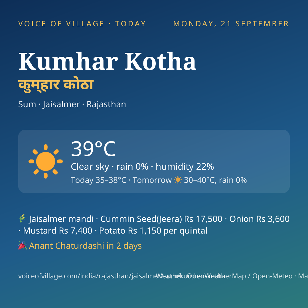 Kumhar Kotha today