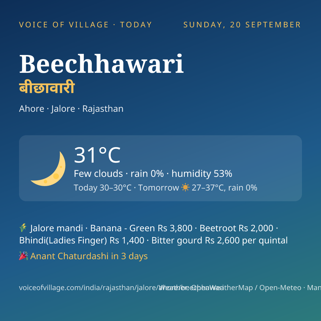 Beechhawari today