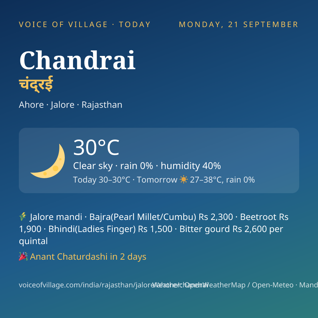 Chandrai today