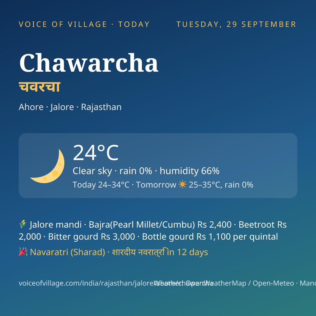 Chawarcha today