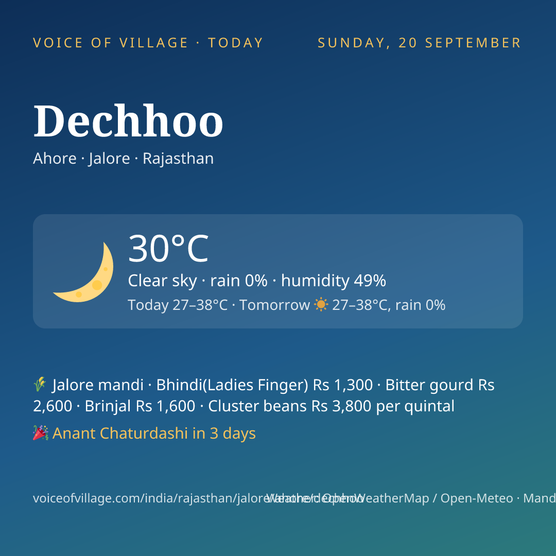 Dechhoo today