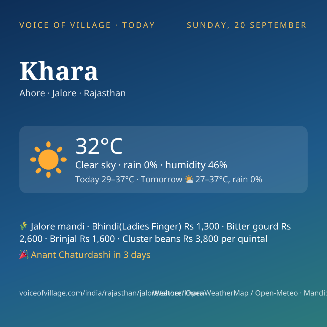 Khara today
