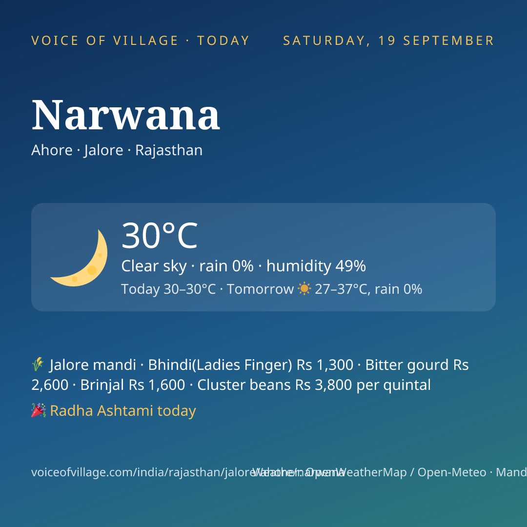 Narwana today
