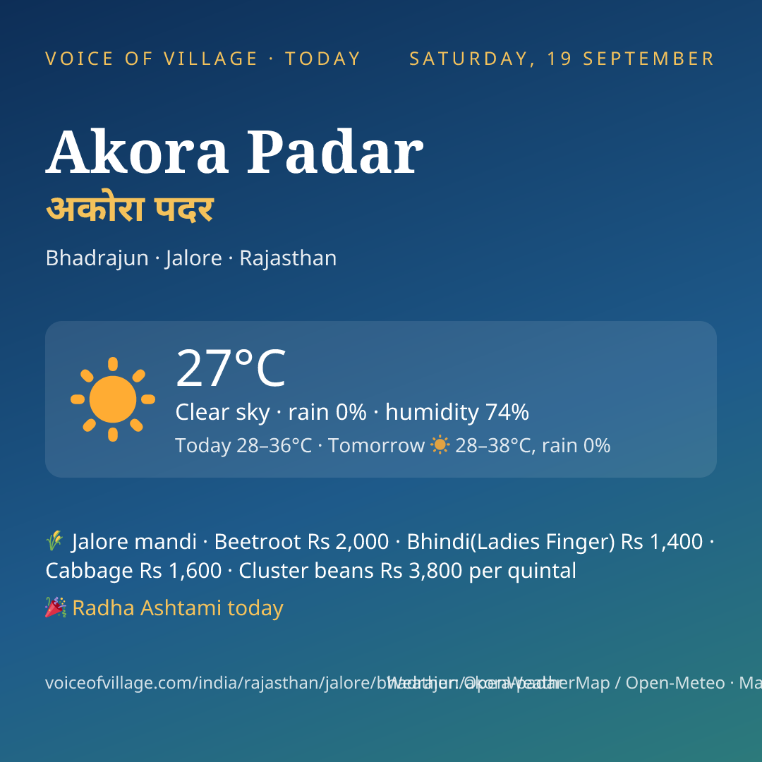 Akora Padar today