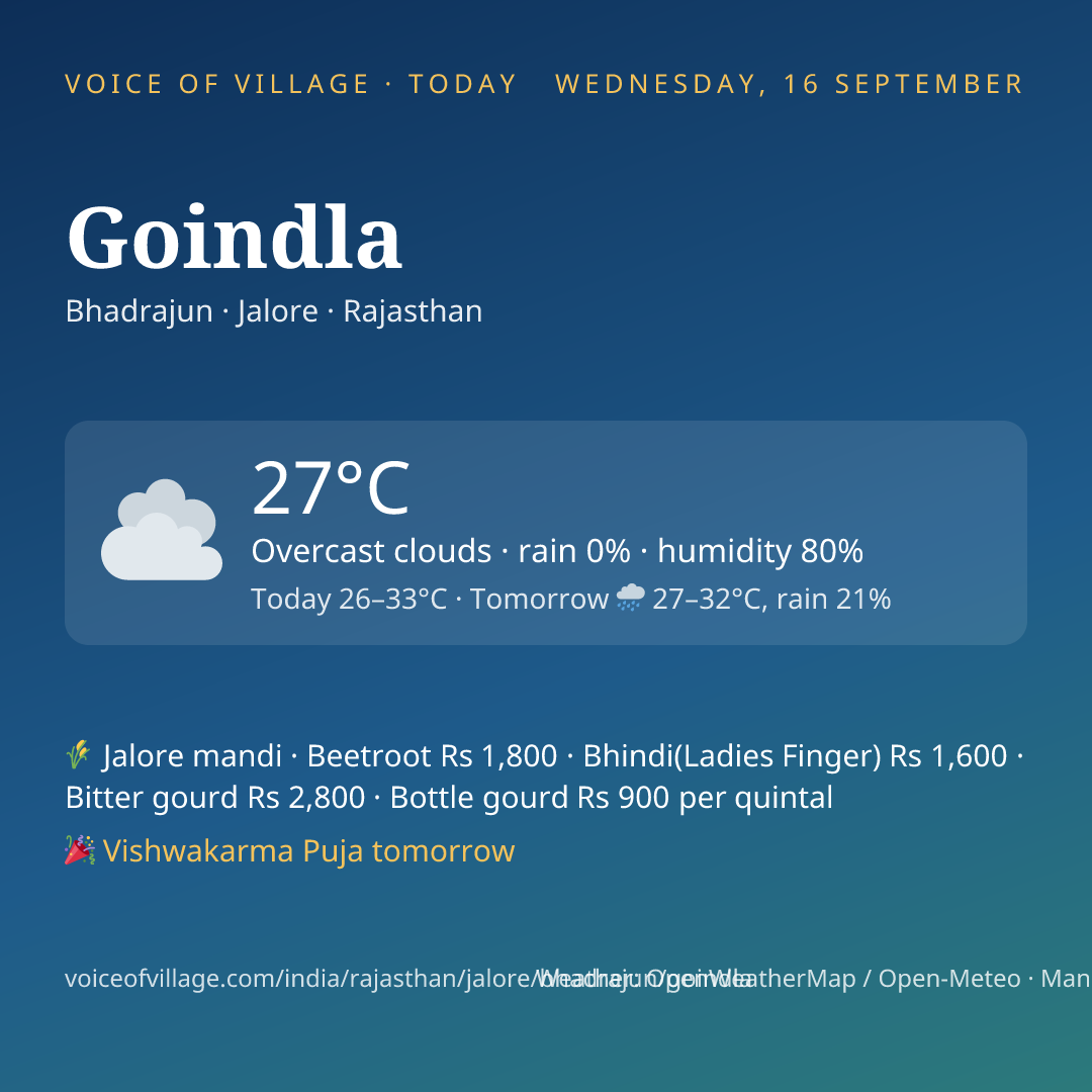 Goindla today
