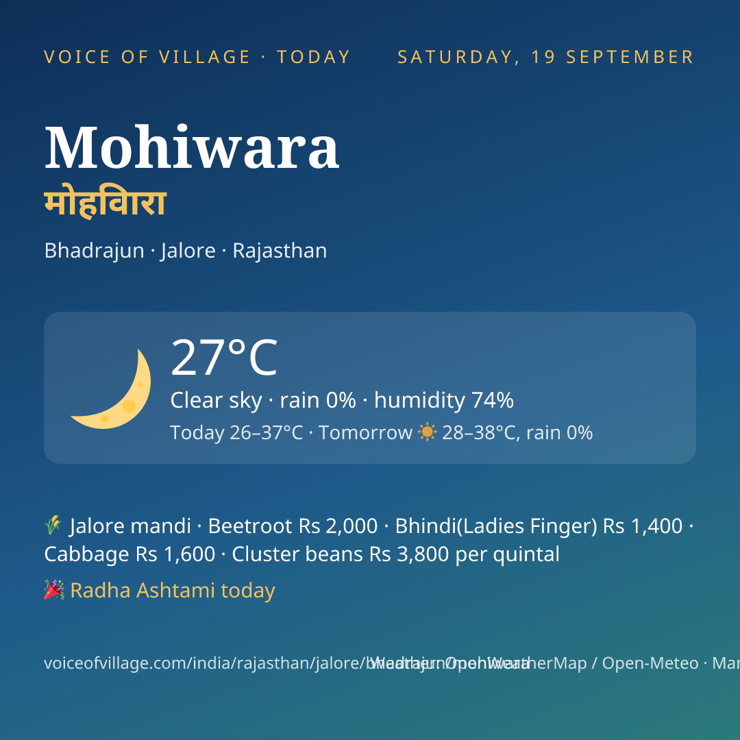 Mohiwara today