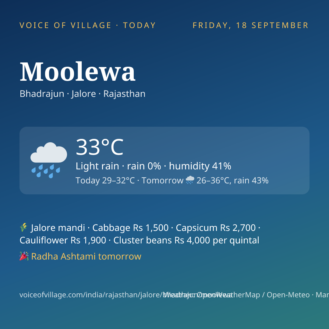 Moolewa today