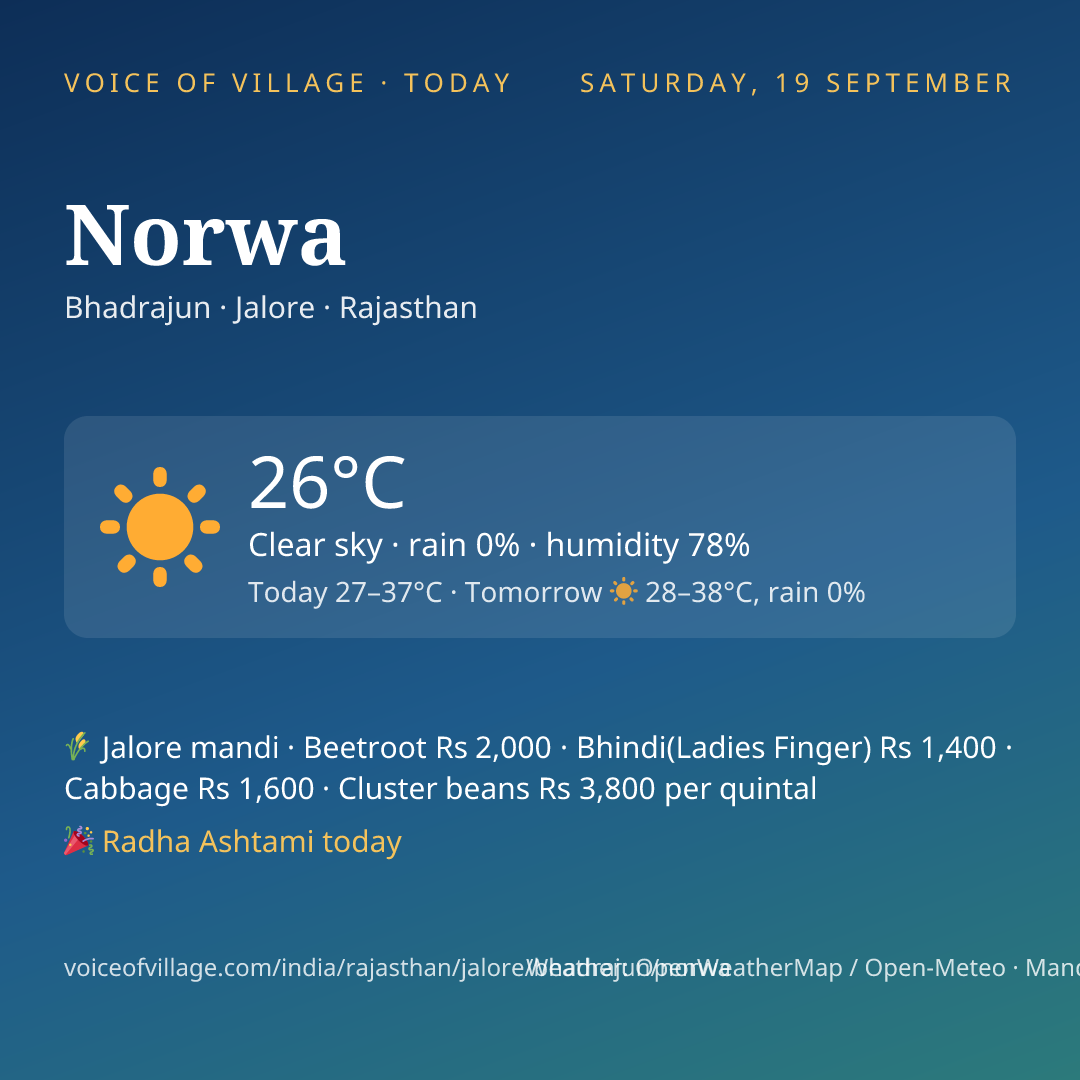 Norwa today