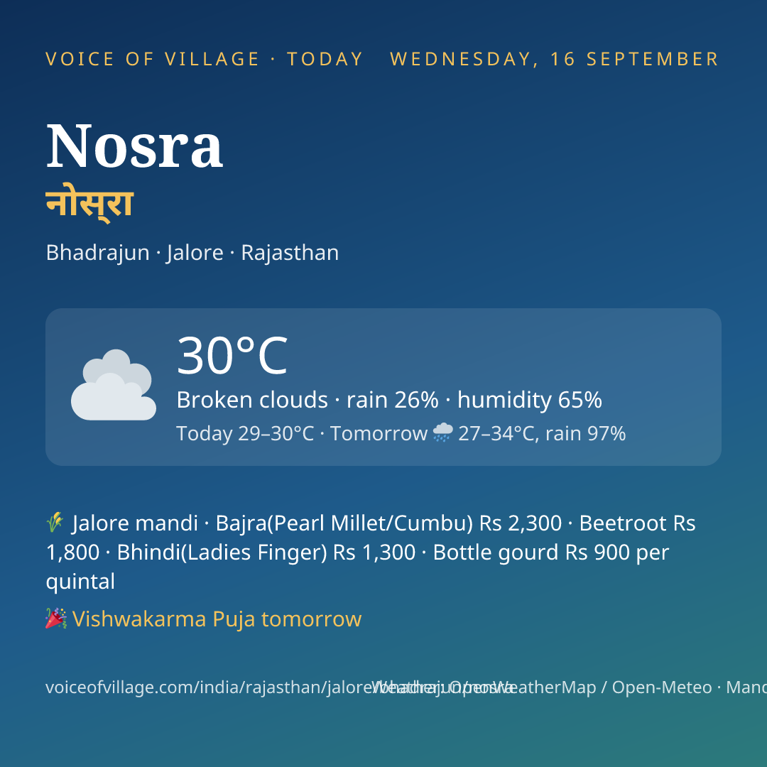 Nosra today