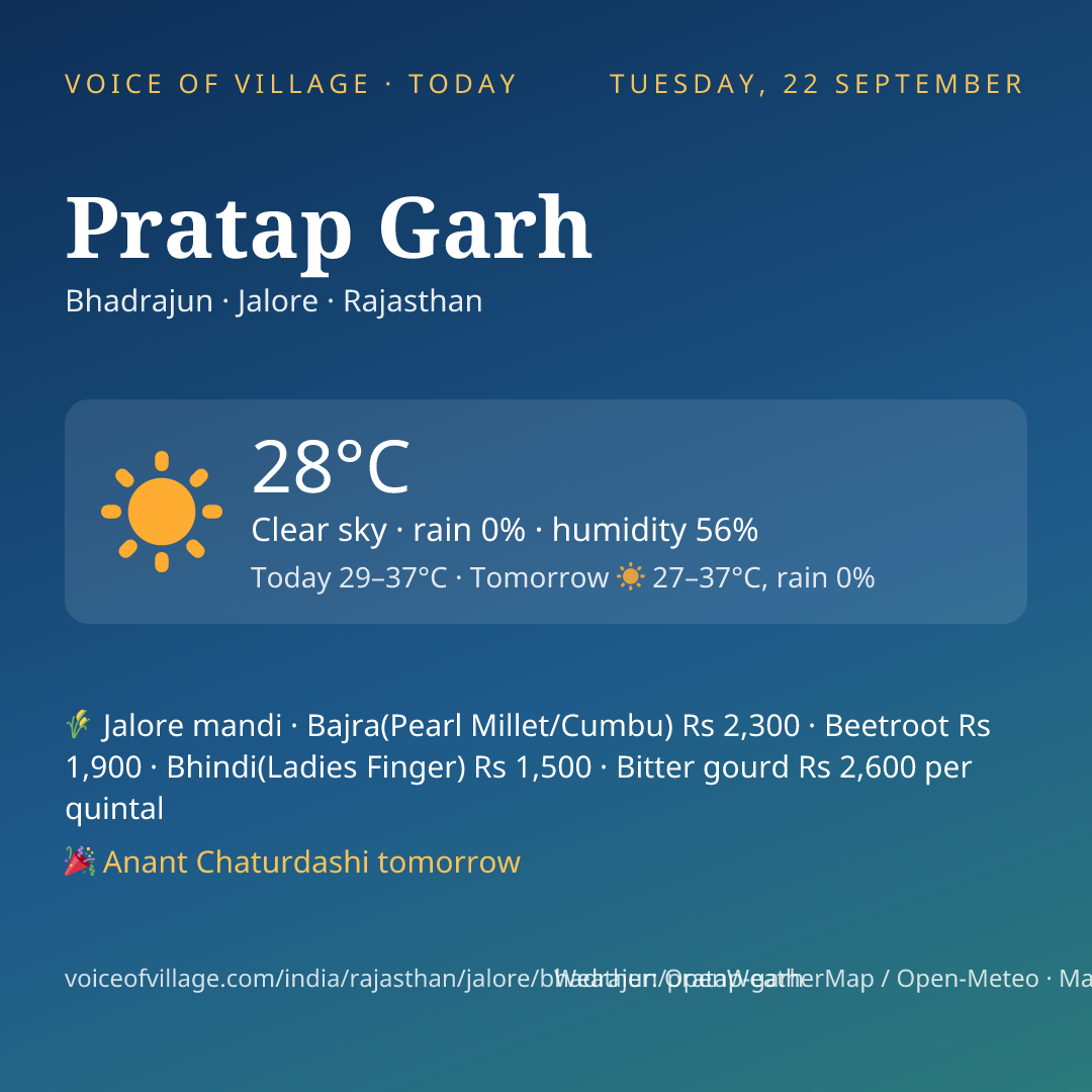 Pratap Garh today