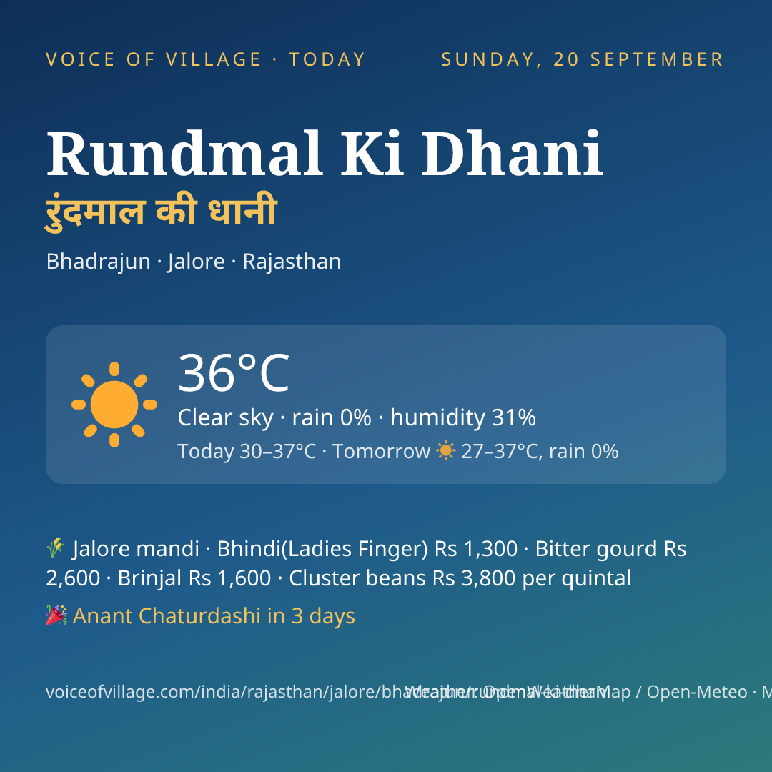 Rundmal Ki Dhani today