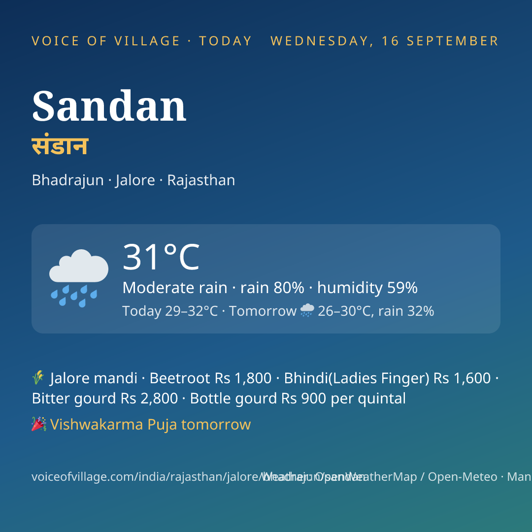 Sandan today