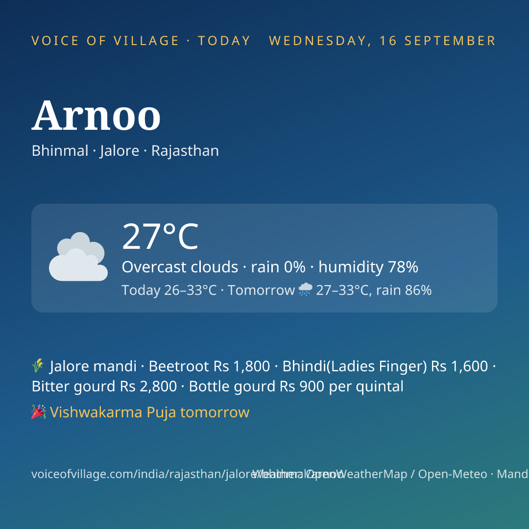 Arnoo today