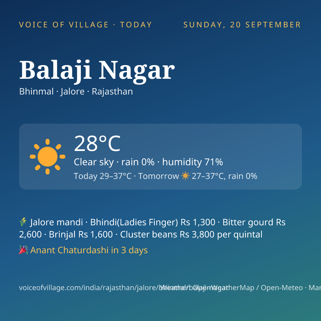 Balaji Nagar today