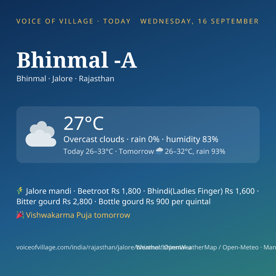 Bhinmal -A today
