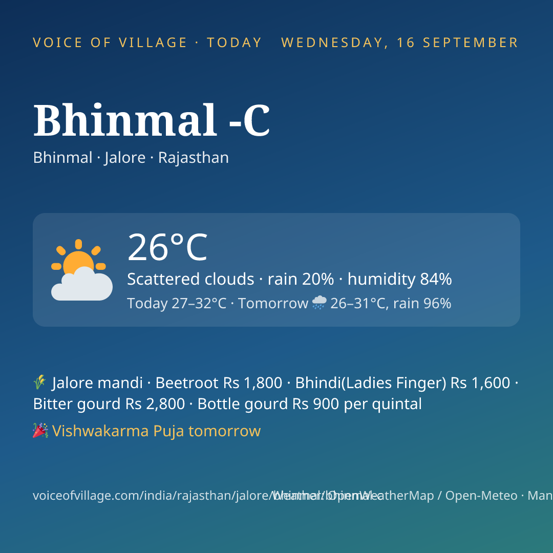 Bhinmal -C today