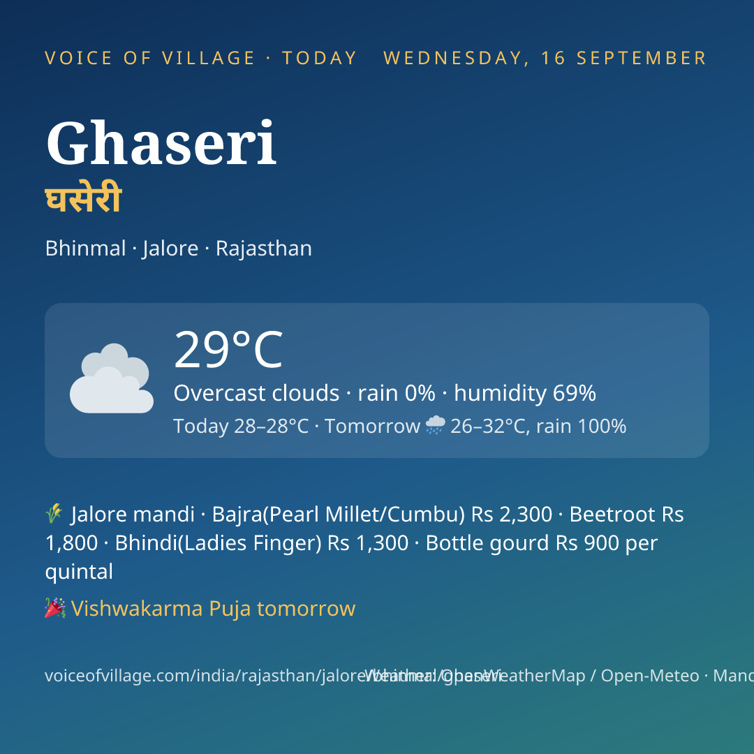 Ghaseri today