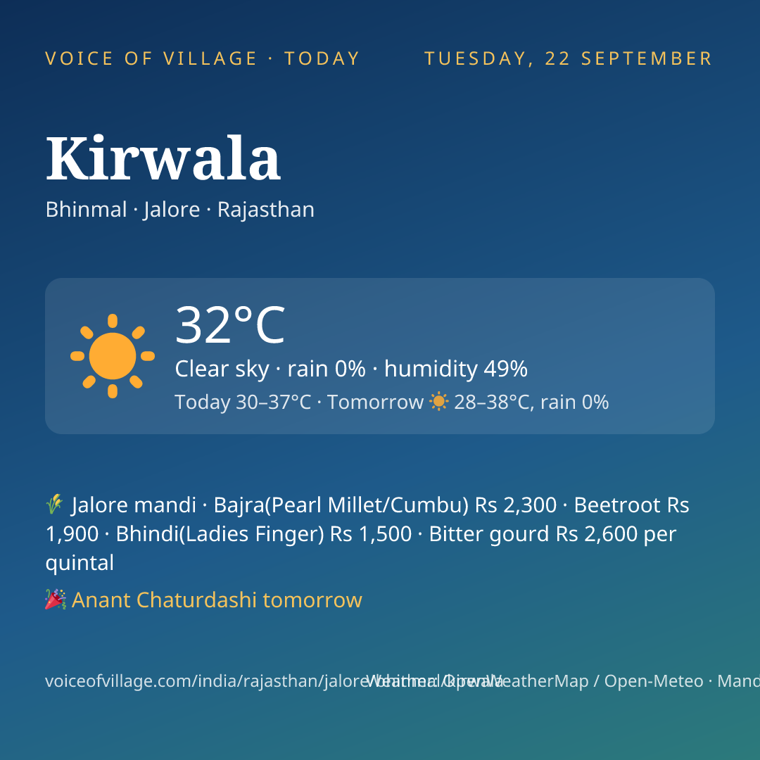 Kirwala today