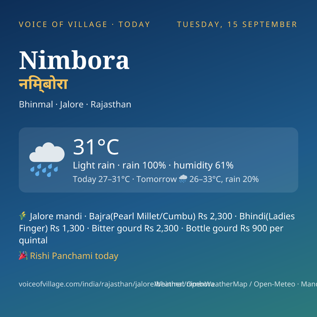 Nimbora today