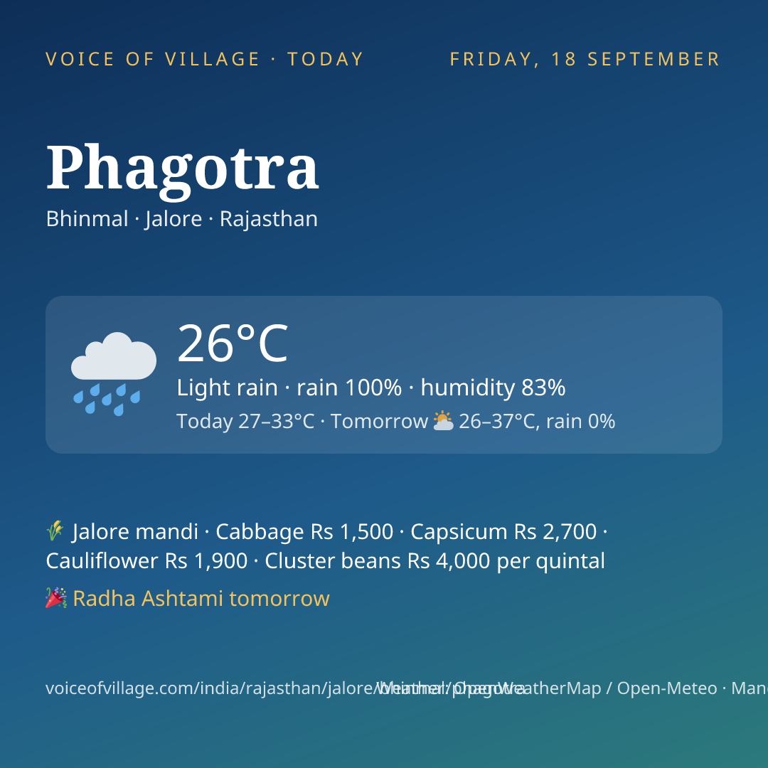 Phagotra today