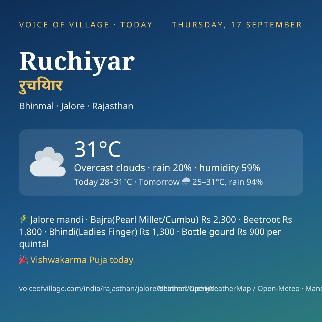 Ruchiyar today