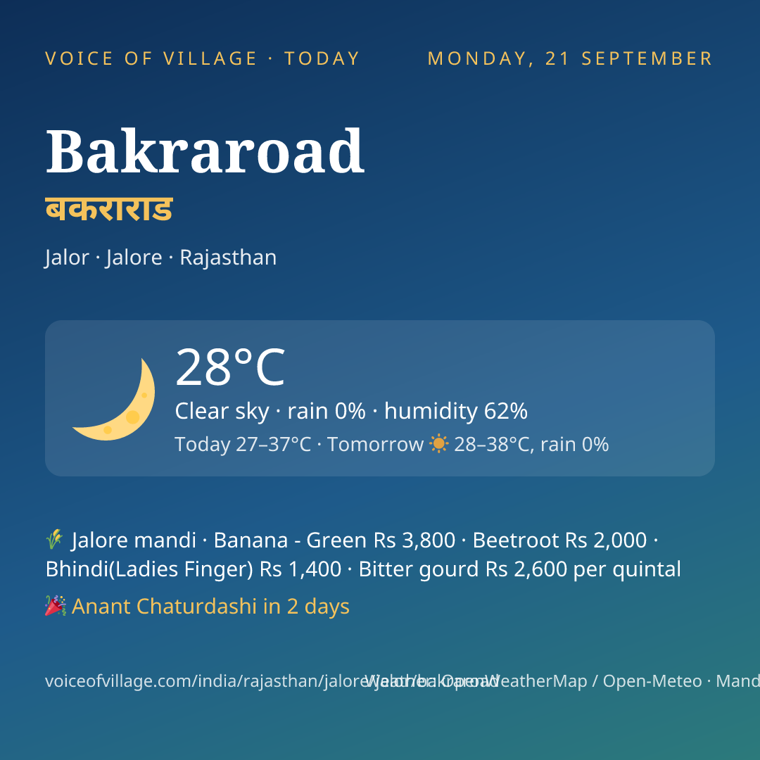 Bakraroad today